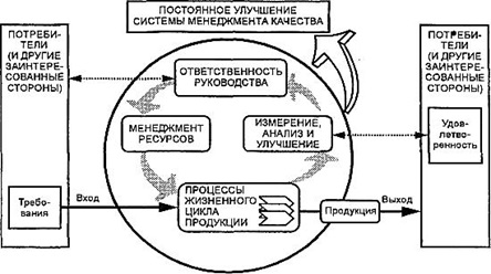 Дипломная работа: Технологическое проектирование хлебозавода